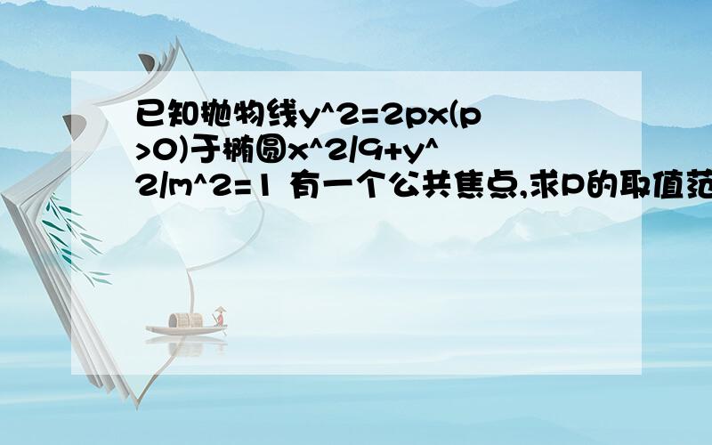 已知抛物线y^2=2px(p>0)于椭圆x^2/9+y^2/m^2=1 有一个公共焦点,求P的取值范围