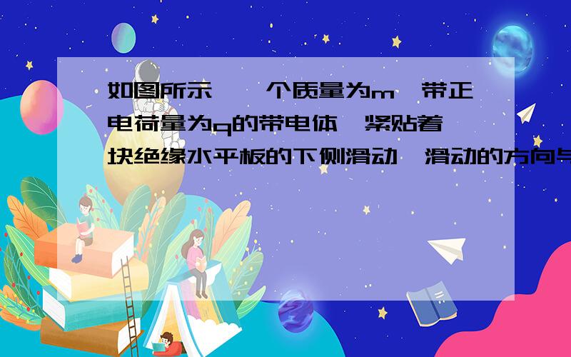 如图所示,一个质量为m、带正电荷量为q的带电体,紧贴着一块绝缘水平板的下侧滑动,滑动的方向与一个水平方向的匀强磁场垂直,带电体与水平板下表面之间的动摩擦 因数为,磁场的磁感