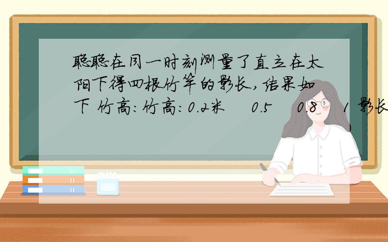 聪聪在同一时刻测量了直立在太阳下得四根竹竿的影长,结果如下 竹高：竹高：0.2米    0.5    0.8    1 影长：0.4米    1       1.6    2（1）竹竿的高度与影长之间成（   ）比列.（2）如果聪聪在这一