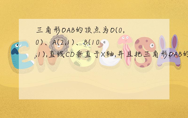 三角形OAB的顶点为O(0,0)、A(2,1)、B(10,1),直线CD垂直于X轴,并且把三角形OAB的面积二等分……若点D的坐标为(x,0),则x的值为?