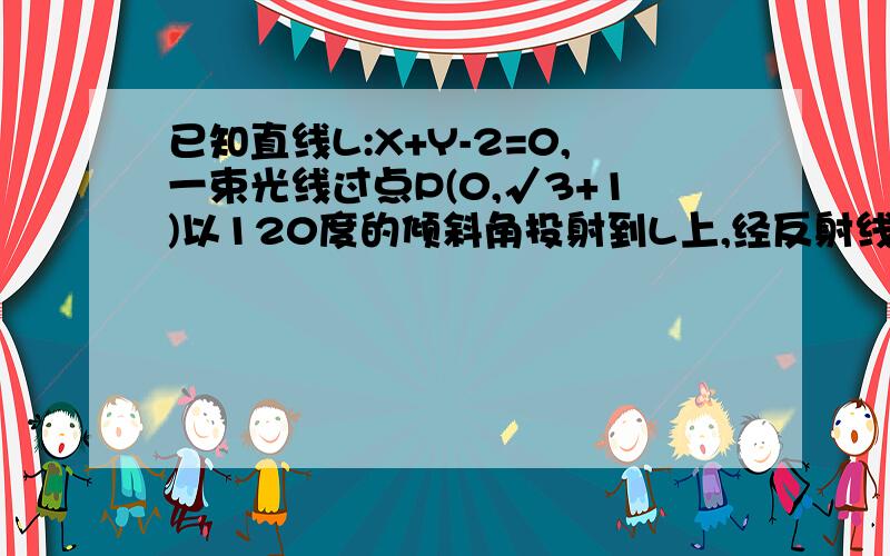 已知直线L:X+Y-2=0,一束光线过点P(0,√3+1)以120度的倾斜角投射到L上,经反射线所在直线的方程.要带图的