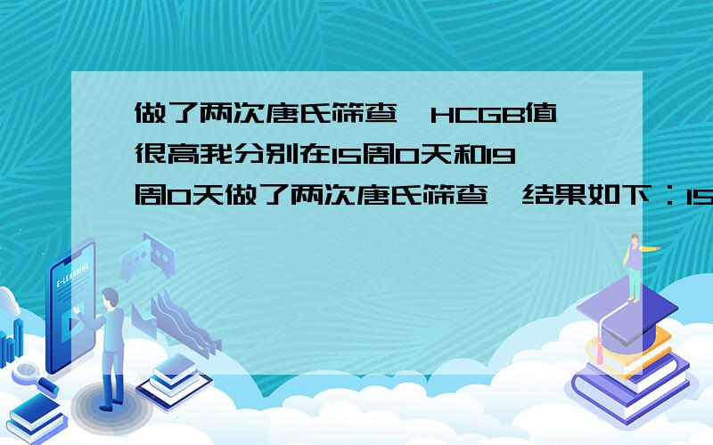 做了两次唐氏筛查,HCGB值很高我分别在15周0天和19周0天做了两次唐氏筛查,结果如下：15周 AFP 15.3971 U/ML MOM1.54HCGB 120.371 NG/ML MOM 4.5221三体是1：11019周AFP 110.794 U/ML MOM 2.09HCGB 81.2448 NG/ML MOM 7.1821三