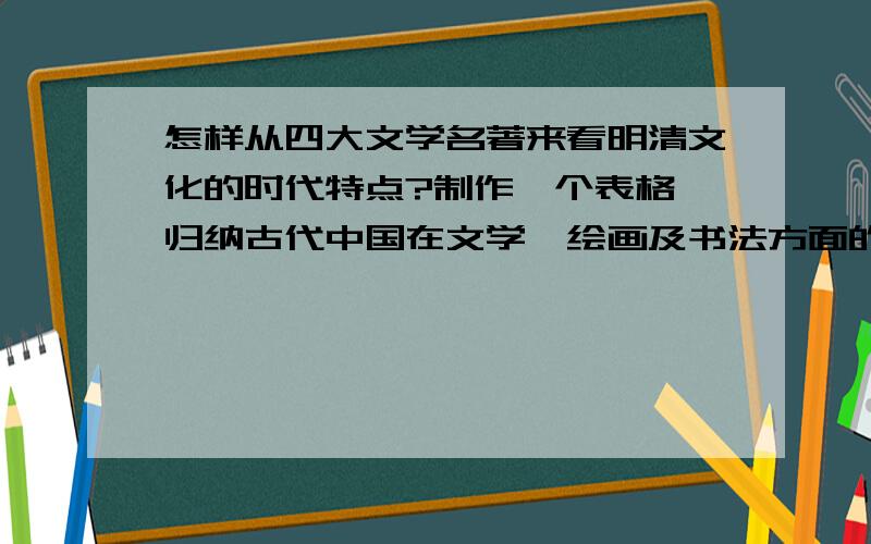 怎样从四大文学名著来看明清文化的时代特点?制作一个表格,归纳古代中国在文学、绘画及书法方面的成就