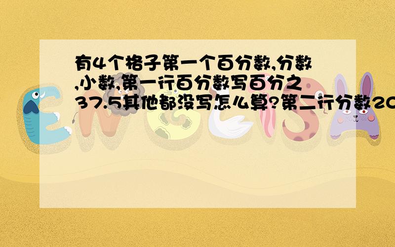 有4个格子第一个百分数,分数,小数,第一行百分数写百分之37.5其他都没写怎么算?第二行分数20分之3其他没写怎么算?第三行小数0.3125其他都没写怎么算,第四行比3：5其他都没写怎么算