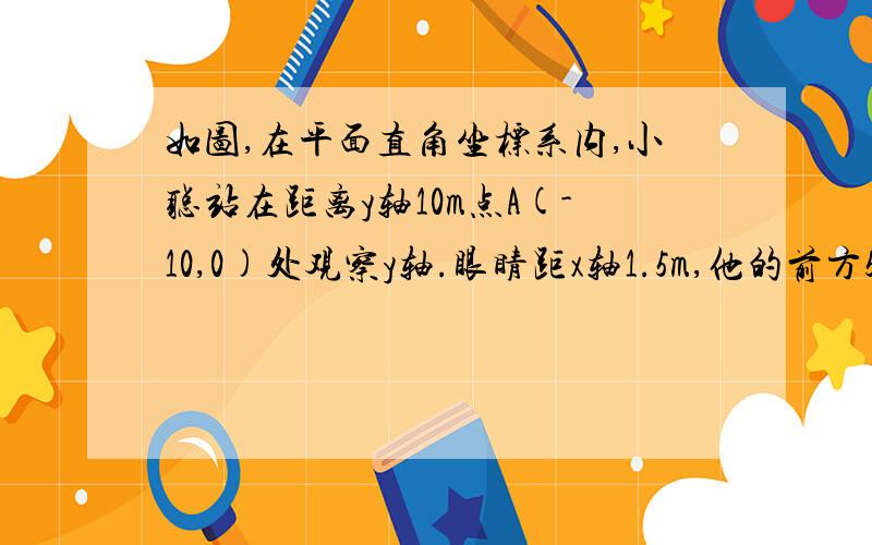 如图,在平面直角坐标系内,小聪站在距离y轴10m点A(-10,0)处观察y轴.眼睛距x轴1.5m,他的前方5m处有一障碍物CD,若CD等于2m.求y轴上小聪看不到的EF的长,并求出EF两点的坐标.