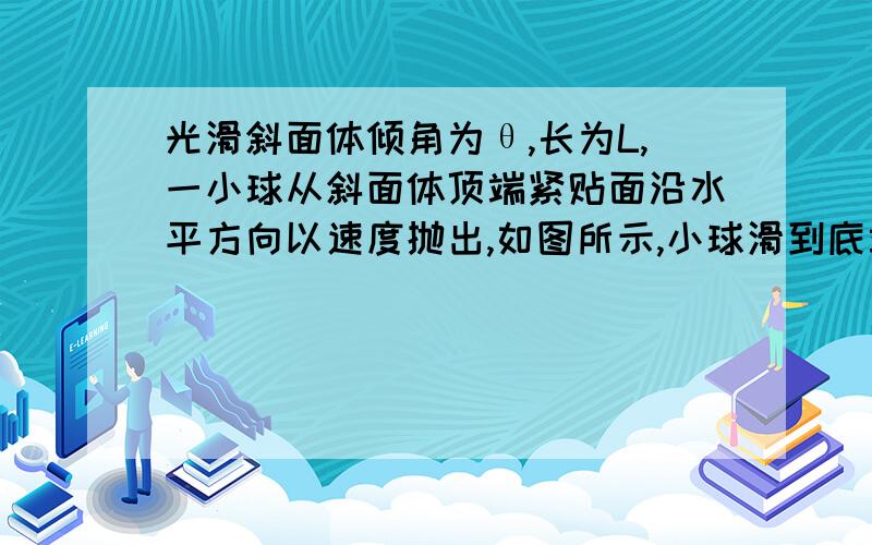 光滑斜面体倾角为θ,长为L,一小球从斜面体顶端紧贴面沿水平方向以速度抛出,如图所示,小球滑到底端时,求水平方向位移多大？