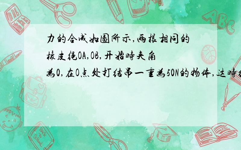 力的合成如图所示,两根相同的橡皮绳OA,OB,开始时夹角为0,在O点处打结吊一重为50N的物体,这时结点O刚好在圆心.现在将两橡皮绳的上端由A,B分别沿圆周向两边移动至A',B'使∠AOA'=∠BOB'=60.要使结