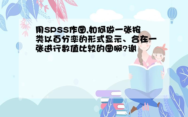 用SPSS作图,如何做一张按类以百分率的形式显示、合在一张进行数值比较的图啊?谢