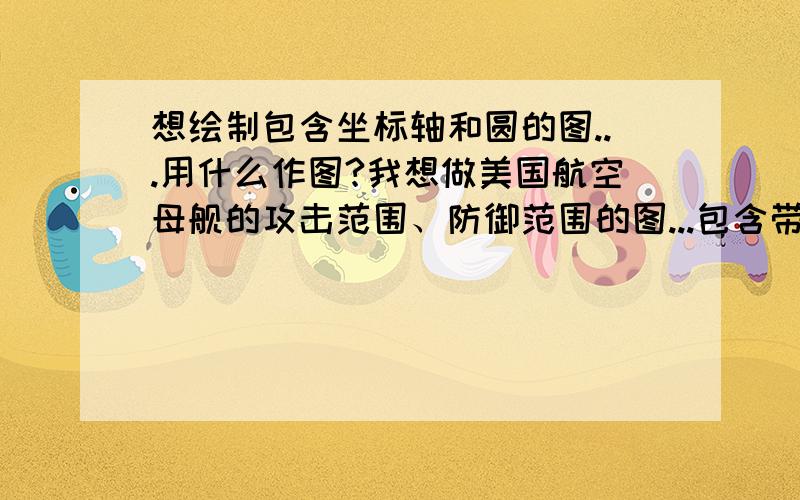 想绘制包含坐标轴和圆的图...用什么作图?我想做美国航空母舰的攻击范围、防御范围的图...包含带刻度的坐标轴...还有圆圈...可是不知道什么作图工具能做得出来.谁能教我?我想要那种比较