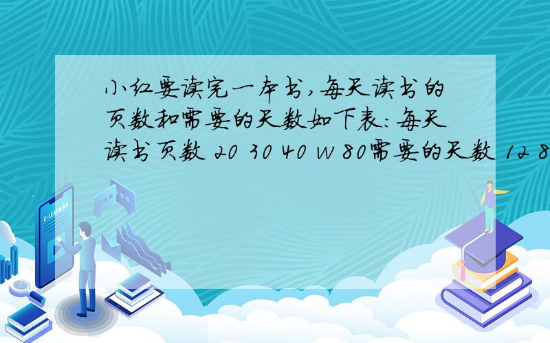 小红要读完一本书,每天读书的页数和需要的天数如下表：每天读书页数 20 30 40 w 80需要的天数 12 8 6 4 m（1）根据表中体现出的三种量,写出数量关系.判断成比例的量.（2）分别写出两个方程,