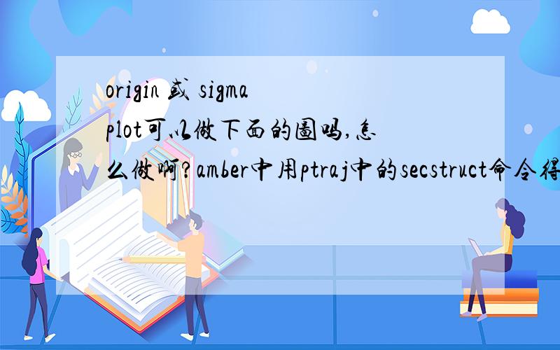 origin 或 sigmaplot可以做下面的图吗,怎么做啊?amber中用ptraj中的secstruct命令得到了各个残基的二级结构信息,数据格式如下#time    residue1    residue2    residue3    residue4    residue5    residue60.00    0    0