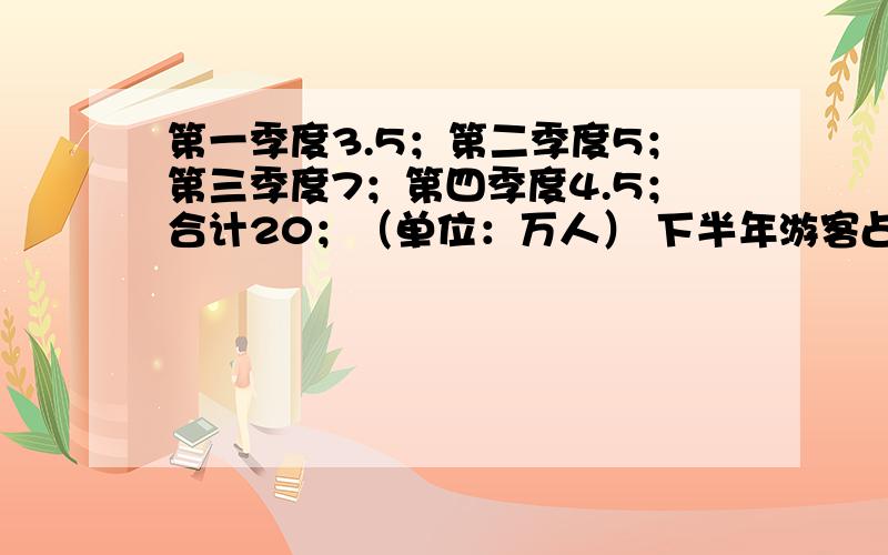 第一季度3.5；第二季度5；第三季度7；第四季度4.5；合计20；（单位：万人） 下半年游客占全年的百分之几?