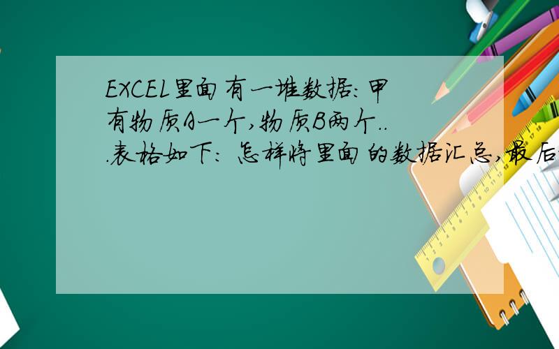 EXCEL里面有一堆数据:甲有物质A一个,物质B两个...表格如下: 怎样将里面的数据汇总,最后给出A,B,C,D等物质的总数