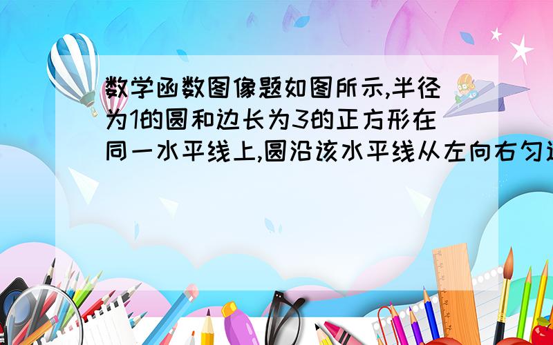 数学函数图像题如图所示,半径为1的圆和边长为3的正方形在同一水平线上,圆沿该水平线从左向右匀速穿过正方形,设穿过时间为t,正方形除去圆部分的面积为S（阴影部分）,则S与t的大致图象