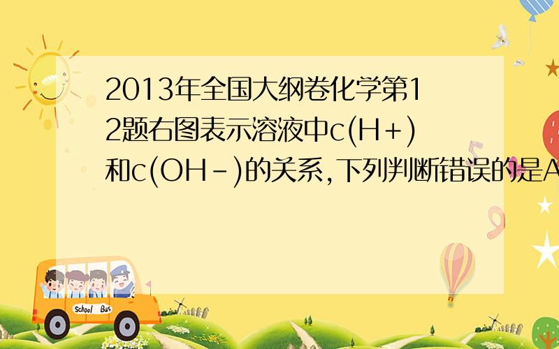 2013年全国大纲卷化学第12题右图表示溶液中c(H＋)和c(OH－)的关系,下列判断错误的是A.两条曲线间任意点均有c(H＋)×c(OH－)＝KwB.M区域内任意点均有c(H＋)＜c(OH－)C.图中T1＜T2D.XZ线上任意点均有pH