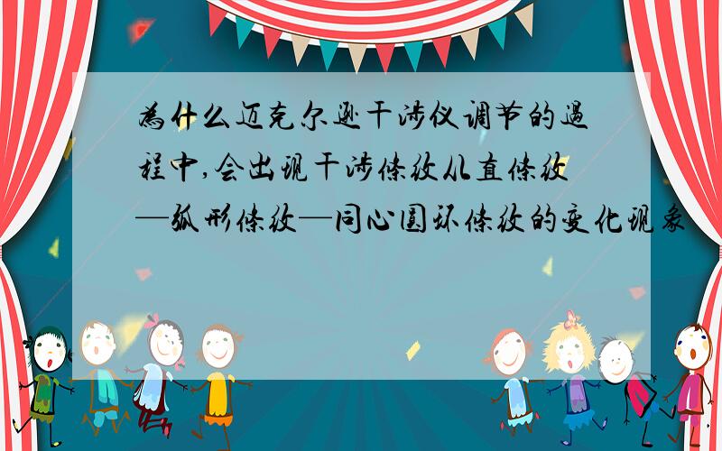 为什么迈克尔逊干涉仪调节的过程中,会出现干涉条纹从直条纹—弧形条纹—同心圆环条纹的变化现象