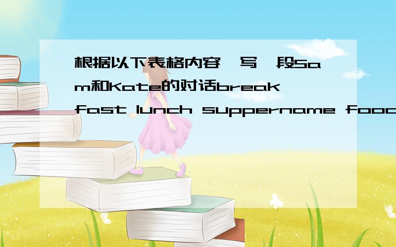 根据以下表格内容,写一段Sam和Kate的对话breakfast lunch suppername food place food place food placesam eggs,milk home rice,chicken school noodles homekate hamburgers school rice,meat home dumplings home