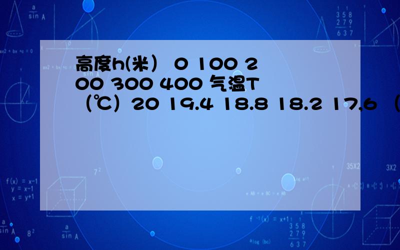 高度h(米） 0 100 200 300 400 气温T（℃）20 19.4 18.8 18.2 17,6 （1）写出用高度h表示气温T的公式