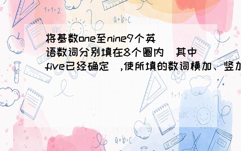 将基数one至nine9个英语数词分别填在8个圈内（其中five已经确定）,使所填的数词横加、竖加和斜加之和都等于fifteen.