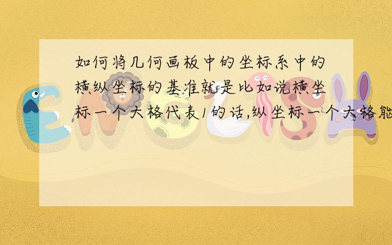 如何将几何画板中的坐标系中的横纵坐标的基准就是比如说横坐标一个大格代表1的话,纵坐标一个大格能不能代表5之类的该如何操作?