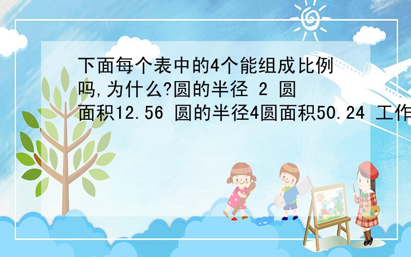 下面每个表中的4个能组成比例吗,为什么?圆的半径 2 圆面积12.56 圆的半径4圆面积50.24 工作时间4 工作总量56 工作时间6 工作总量84 我不好画表格了 还有上面1.2.3.4题知道的请帮帮偶谢了,有100