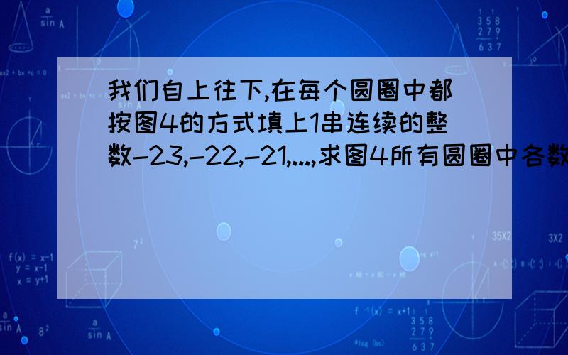 我们自上往下,在每个圆圈中都按图4的方式填上1串连续的整数-23,-22,-21,...,求图4所有圆圈中各数的绝对值之和.