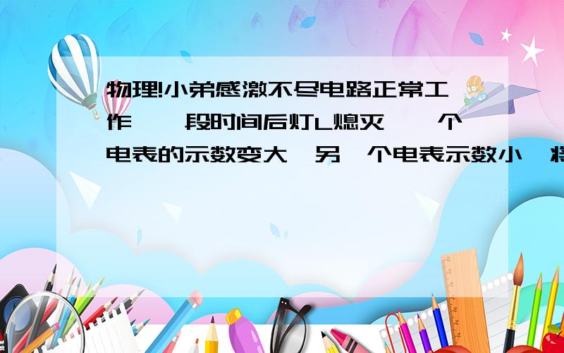 物理!小弟感激不尽电路正常工作,一段时间后灯L熄灭,一个电表的示数变大,另一个电表示数小,将两用电器的位置互换后再次闭合电键S,两个电表指针都发生明显偏转,若电路中只有一处故障,且