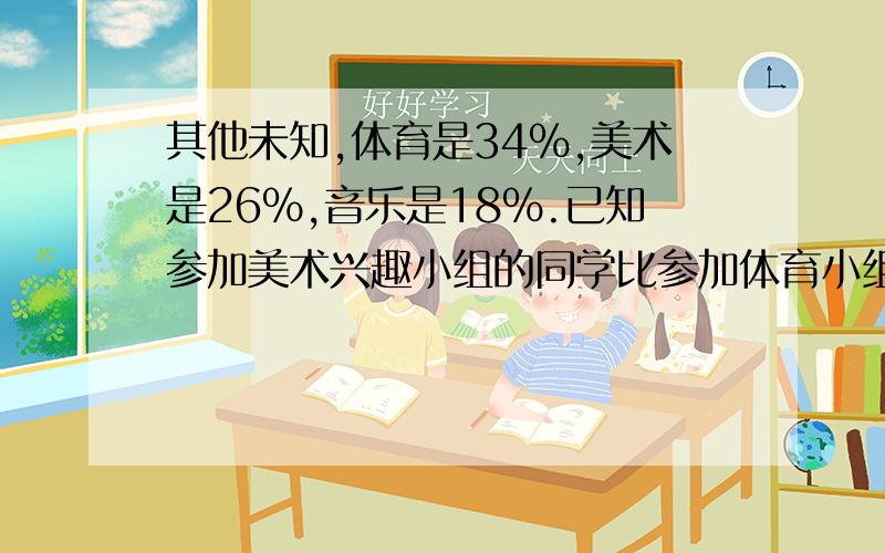 其他未知,体育是34%,美术是26%,音乐是18%.已知参加美术兴趣小组的同学比参加体育小组的同学少20人.1、参加体育兴趣小组的同学比参加音乐小组的同学多多少?2、参加其他兴趣小组的同学要几