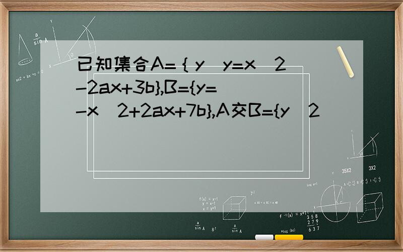 已知集合A=｛y|y=x^2-2ax+3b},B={y=-x^2+2ax+7b},A交B={y|2