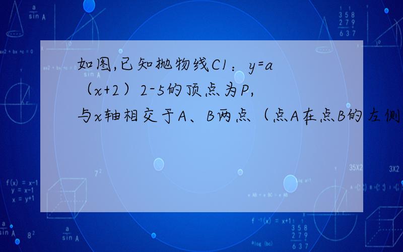 如图,已知抛物线C1：y=a（x+2）2-5的顶点为P,与x轴相交于A、B两点（点A在点B的左侧）,点B的横坐标是1；1、求点P的坐标及a的值.2、如图,抛物线C2与抛物线C1关于x轴对称,将抛物线C2向右平移,平移