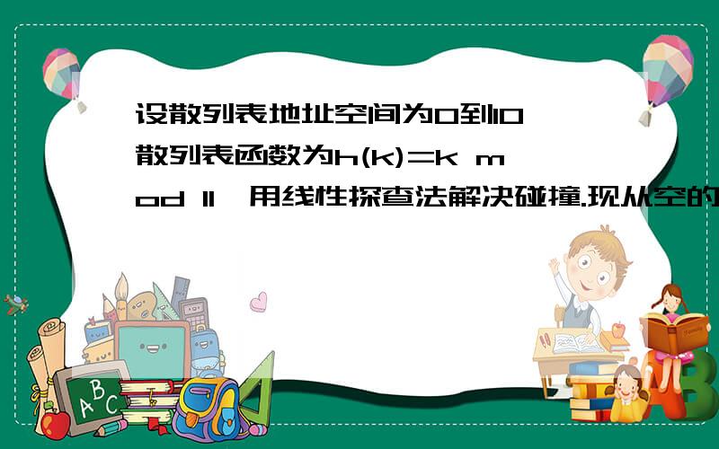 设散列表地址空间为0到10,散列表函数为h(k)=k mod 11,用线性探查法解决碰撞.现从空的散列表开始,依次插按键码值95,14,27,68,82,则最后一个关键码82的地址是多少?求详细解题过程及原理,要详细呀!