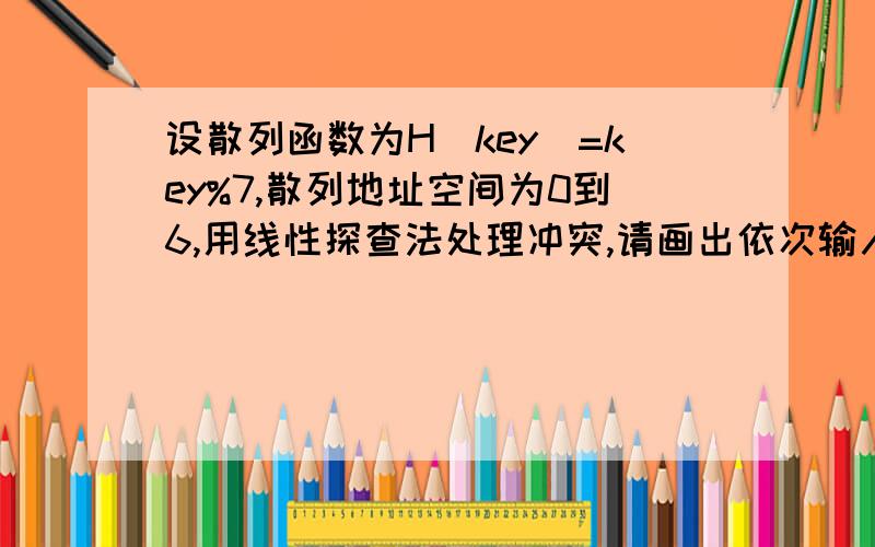 设散列函数为H(key)=key%7,散列地址空间为0到6,用线性探查法处理冲突,请画出依次输入关键字序列{46,21,7,62,34,10}