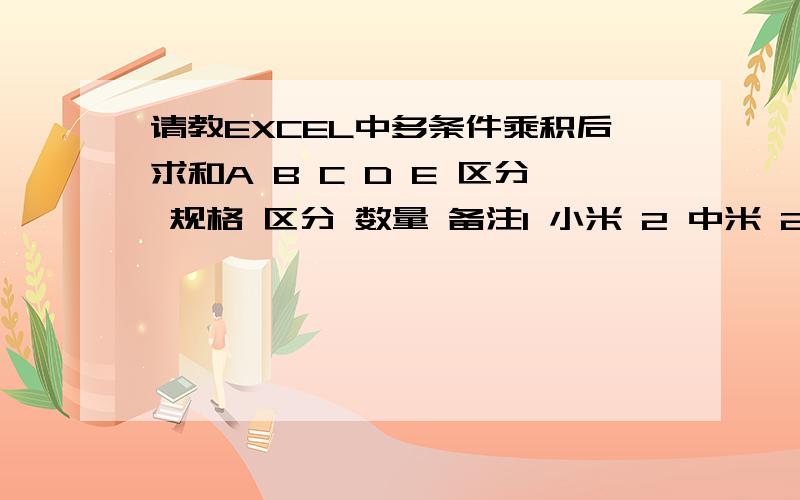 请教EXCEL中多条件乘积后求和A B C D E 区分 规格 区分 数量 备注1 小米 2 中米 2 C 2 大米 6 小米 5 C3 中米 4 大米 4 C4 中米 4求备注为C各米规格乘数量后的和如:B2*D3+B3*D4+B4*(D2+D5)=2*5+6*4+4*(2+4)