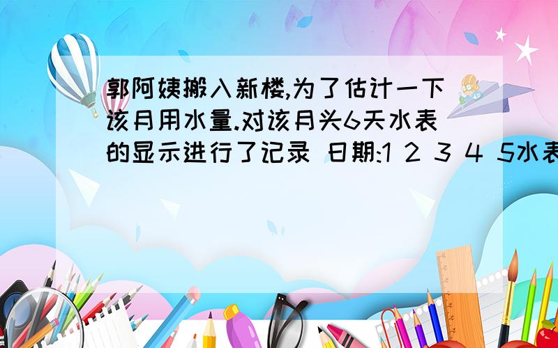 郭阿姨搬入新楼,为了估计一下该月用水量.对该月头6天水表的显示进行了记录 日期:1 2 3 4 5水表吨数：15.16    15.3   15.5   15.62   15.79   15.96而在搬家之前由于搞房屋装修等已经用了15吨水,问（1