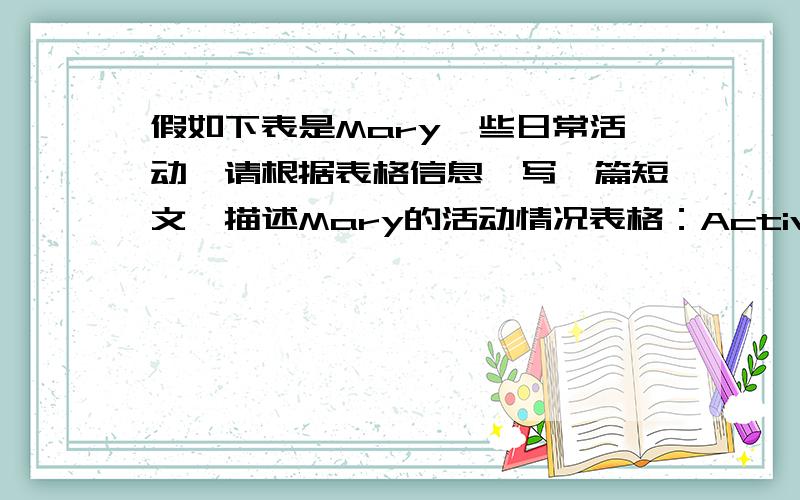 假如下表是Mary一些日常活动,请根据表格信息,写一篇短文,描述Mary的活动情况表格：Activities(活动） Frequency(频率）ride homework in the evening usuallywatch TV,play computer games nevergo to the music club usuallypl