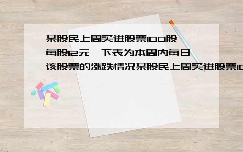 某股民上周买进股票100股,每股12元,下表为本周内每日该股票的涨跌情况某股民上周买进股票1000股,每股12元,下表为本周内每日该股票的涨跌情况星期 一 二 三 四 五 每股涨跌 +2 +1.5 -1.0 -2.5 +1.