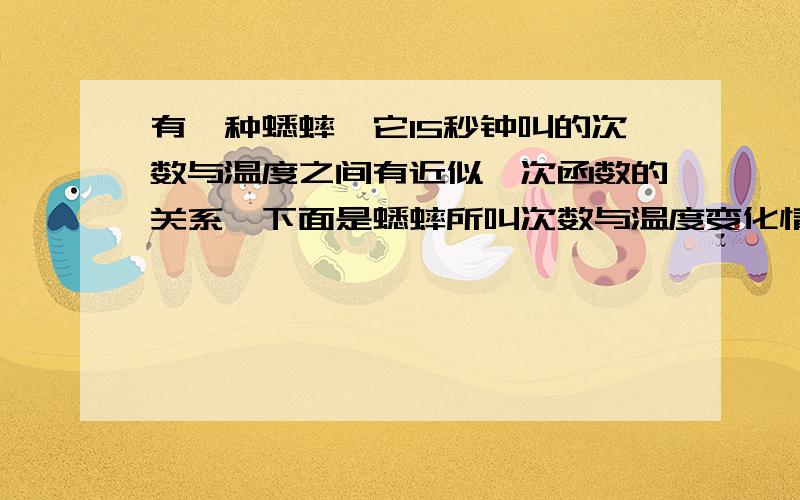 有一种蟋蟀,它15秒钟叫的次数与温度之间有近似一次函数的关系,下面是蟋蟀所叫次数与温度变化情况对照表某地有一种蟋蟀,人们发现它15秒钟所叫的次数与当地的温度之间有近似一次函数的