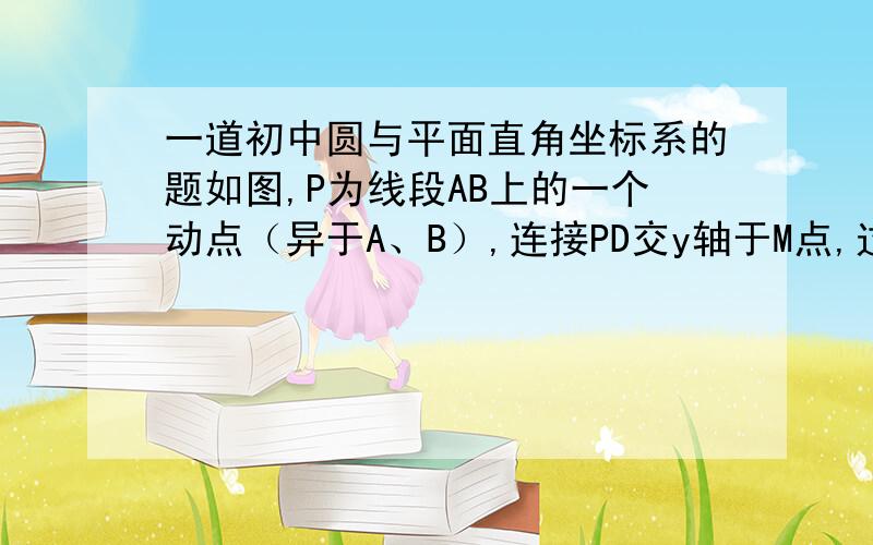 一道初中圆与平面直角坐标系的题如图,P为线段AB上的一个动点（异于A、B）,连接PD交y轴于M点,过P、M、B三点作⊙O1交y轴于另一点N．当直线ab的解析式为y=3/4x+3时,请你求证：角bmo始终等于角dmo.