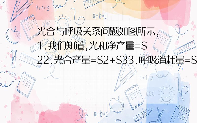 光合与呼吸关系问题如图所示,1.我们知道,光和净产量=S22.光合产量=S2+S33.呼吸消耗量=S1+S34.用另一种算法：净产量=光合产量 - 呼吸消耗量=（S2+S3）- (S1+S3)=S2- S1这和1的结果矛盾,我知道4是错误