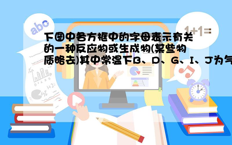 下图中各方框中的字母表示有关的一种反应物或生成物(某些物质略去)其中常温下B、D、G、I、J为气体,其中B可使湿润的红色石蕊试纸变蓝,N的所有物质中只有G为单质,其余为化合物.N为不溶于