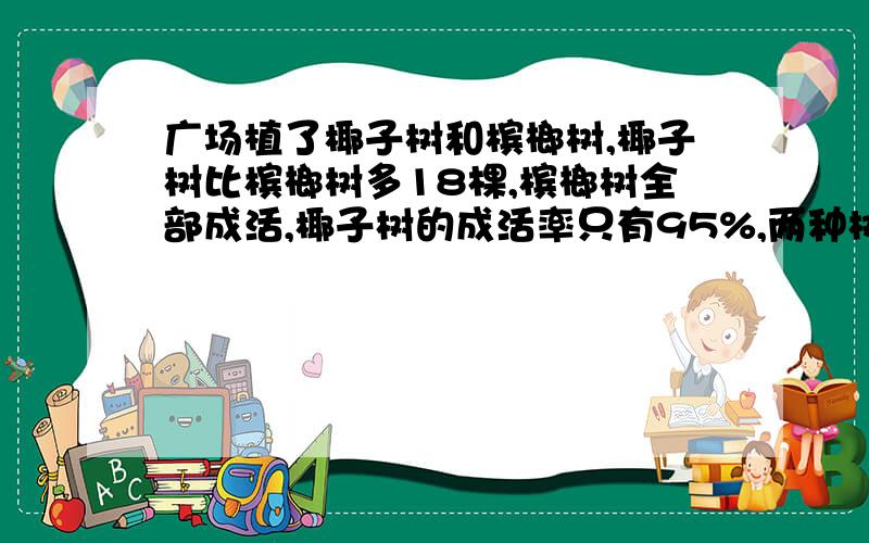 广场植了椰子树和槟榔树,椰子树比槟榔树多18棵,槟榔树全部成活,椰子树的成活率只有95%,两种树共成活60棵,两种树各植多少棵.