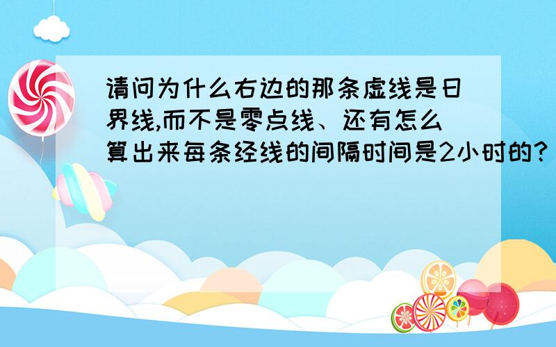 请问为什么右边的那条虚线是日界线,而不是零点线、还有怎么算出来每条经线的间隔时间是2小时的？