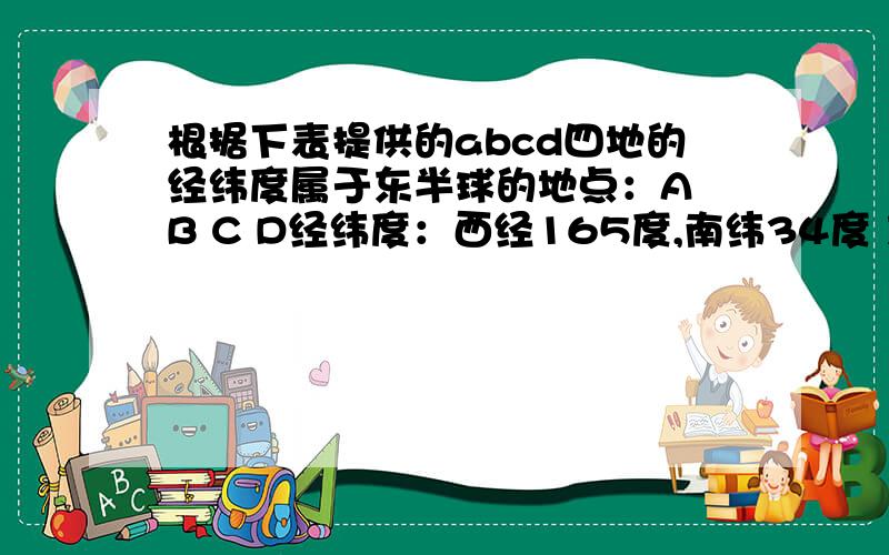 根据下表提供的abcd四地的经纬度属于东半球的地点：A B C D经纬度：西经165度,南纬34度 东经16度,北纬75度 东经170度,北纬32度 西经18度,南纬18度属于东半球的有 属于西半球的有 属于南半球的