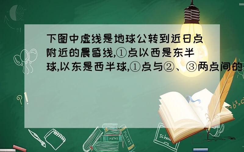 下图中虚线是地球公转到近日点附近的晨昏线,①点以西是东半球,以东是西半球,①点与②、③两点间的最短距离是3330km.请教教我~~  图中④点的时间为 多少个小时?  如何计算?