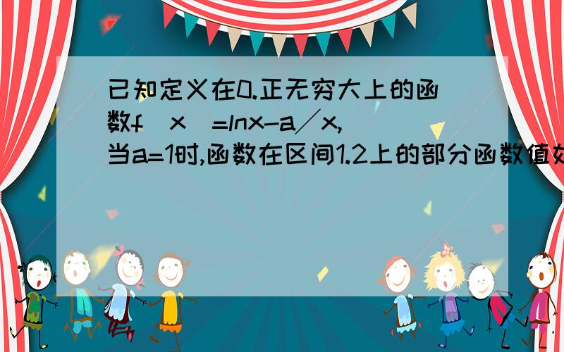 已知定义在0.正无穷大上的函数f（x）=lnx-a╱x,当a=1时,函数在区间1.2上的部分函数值如下,请求出函数在1.2上的零点