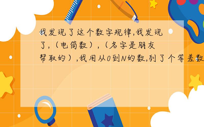 我发现了这个数字规律,我发现了,（电筒数）,（名字是朋友帮取的）,我用从0到N的数,列了个等差数列 表,我原来是为了,看看,这些数里面,质数在这个数列里是不是有规律呢?那个规律并没有发