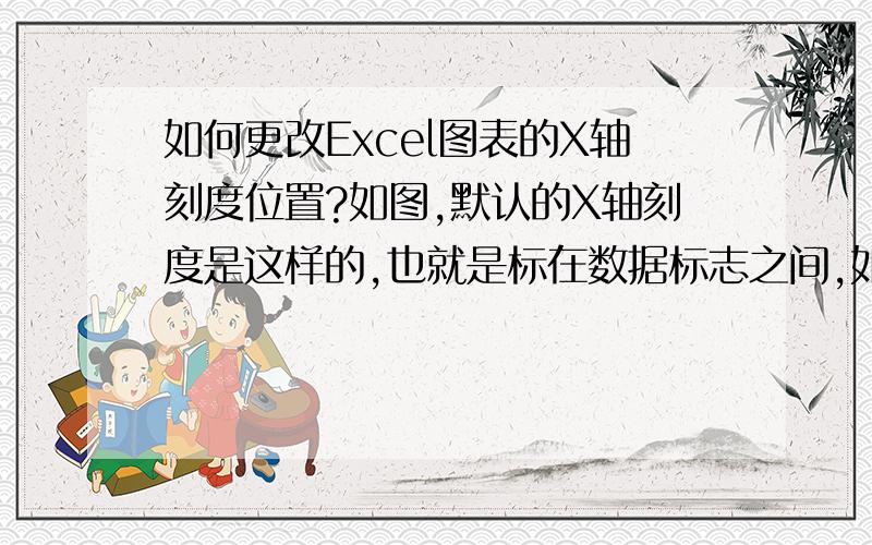 如何更改Excel图表的X轴刻度位置?如图,默认的X轴刻度是这样的,也就是标在数据标志之间,如“1”和“2”之间,而不是标在“1”等的正上方.我想要的方式就像我们上学时在纸上作图的那样,刻