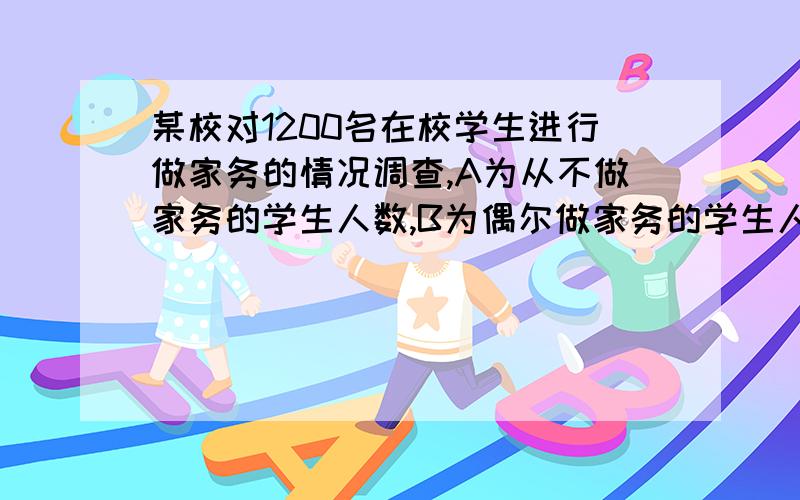 某校对1200名在校学生进行做家务的情况调查,A为从不做家务的学生人数,B为偶尔做家务的学生人数,C为每天都做家务的学生人数,调查结果如扇形统计图所示.请根据图上信息,（1）.B类学生占全