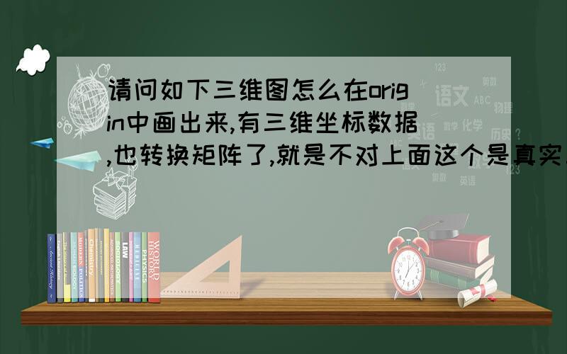 请问如下三维图怎么在origin中画出来,有三维坐标数据,也转换矩阵了,就是不对上面这个是真实三维图下面是用origin画的结果我这曲面是不连续的,中间有个洞,不知道是不是这个造成的!