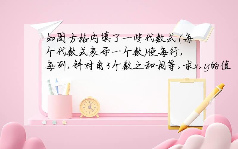 如图方格内填了一些代数式（每个代数式表示一个数）使每行,每列,斜对角3个数之和相等,求x,y的值